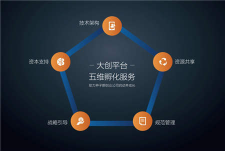 為創(chuàng)業(yè)夢(mèng)想賦能，浙江天搜以實(shí)踐推動(dòng)創(chuàng)新創(chuàng)業(yè)