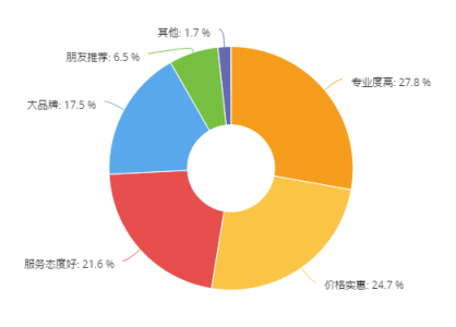小米美圖聯(lián)姻，存量市場(chǎng)利好順豐豐修上門維修服務(wù)