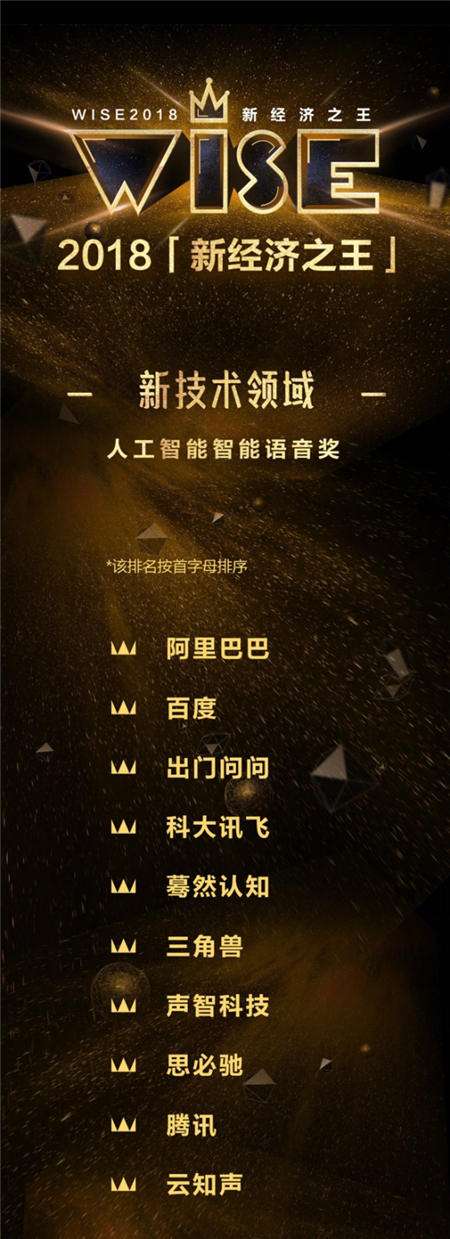 出門問問獲得2018年度人工智能智能語音獎、新制造之王