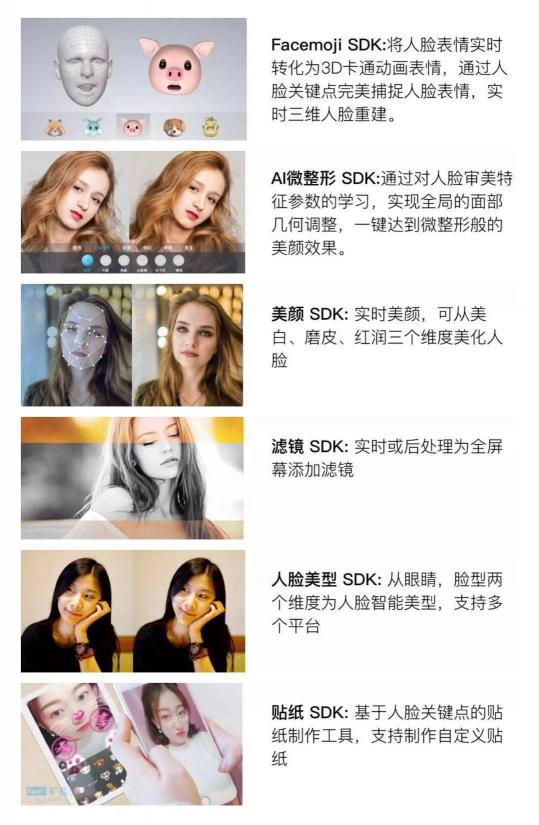 Face++ 人工智能開(kāi)放平臺(tái)上新 9款新版SDK讓智能更親民