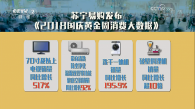 “新三件”你備齊了嗎？蘇寧大數(shù)據(jù)告訴你什么是消費(fèi)升級(jí)