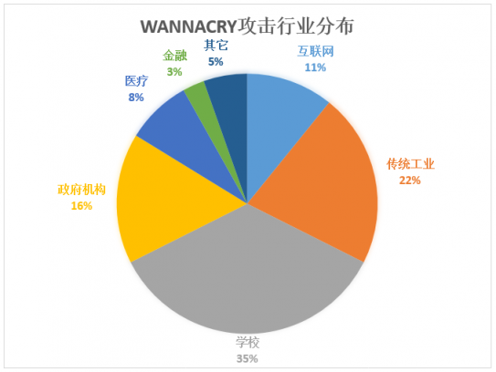 WannaCry勒索病毒卷土重來，制造行業(yè)如何預(yù)防和應(yīng)對(duì)病毒攻擊？