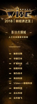 云從科技封“AI之王”，登36氪WISE新經(jīng)濟大會兩項榜單