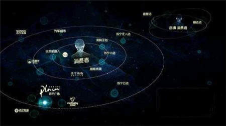 總理為什么說蘇寧是鉆到消費者心里的企業(yè)？智慧零售暗藏“脫虛向?qū)崱毙C