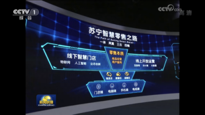 總理眼中的線上線下融合：蘇寧智慧零售如何撬動消費(fèi)升級？