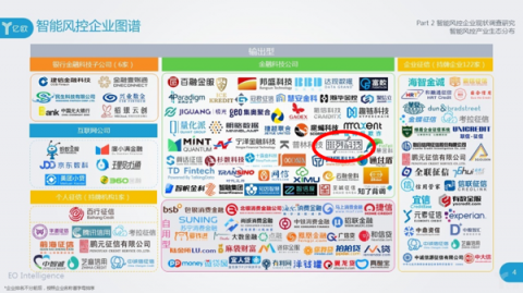 億歐智庫發(fā)布《2018中國智能風控研究報告》，排列科技榜上有名