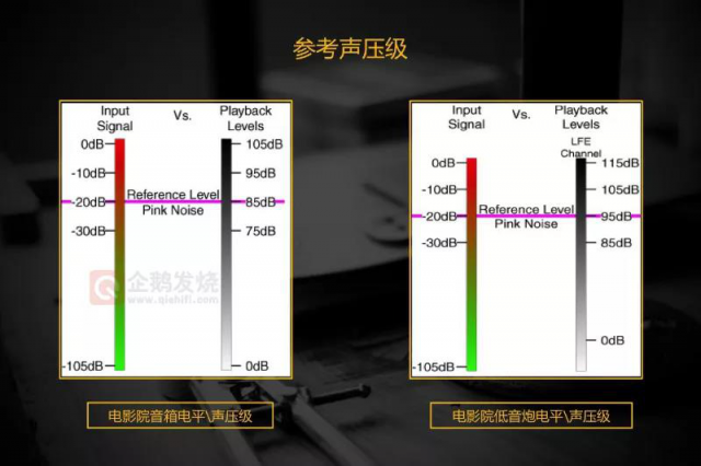 中尉原創(chuàng)：白話THX認(rèn)證之聲壓；及德國Teufel System 6 音箱評測