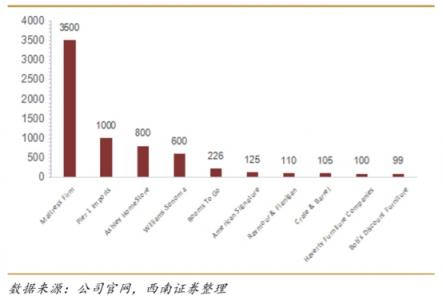 “家電+家居”， 看蘇寧零售云如何助力縣鎮(zhèn)家居行業(yè)破局