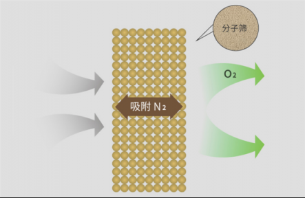 制氧機(jī)如何選購(gòu)？這五點(diǎn)技巧必須要知道！