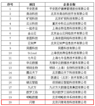 從拼人力到拼數(shù)據(jù)，閃銀以大數(shù)據(jù)幫銀行降本增效