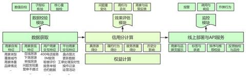 貝殼租房：賦能行業(yè)，推動(dòng)租房領(lǐng)域下的標(biāo)準(zhǔn)重塑