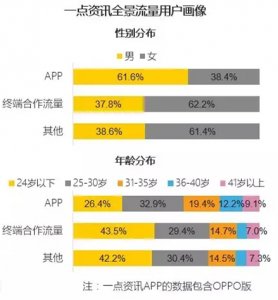 單打獨斗OUT了，QM報告：一點資訊“組團”打造全景流量聯(lián)盟