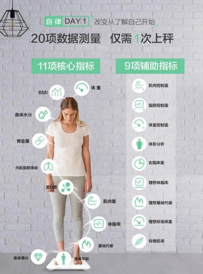 體重輕有什么了不起？體脂率才是證明身材的唯一利器！