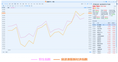 11月富途新經(jīng)濟(jì)指數(shù)報(bào)告：美股暗淡，港A迎熊而上
