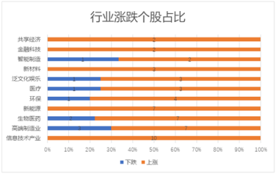 11月富途新經(jīng)濟(jì)指數(shù)報(bào)告：美股暗淡，港A迎熊而上