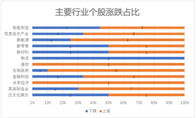 11月富途新經(jīng)濟(jì)指數(shù)報(bào)告：美股暗淡，港A迎熊而上