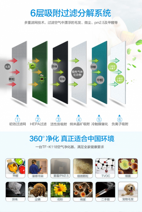 空氣凈化器哪個(gè)牌子好？?jī)艋廴鞠硎芸諝鈙pa