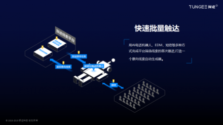 企業(yè)獲客利器探跡AI電話機器人,是如何快速開拓市場?
