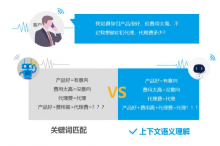 企業(yè)獲客利器探跡AI電話機器人,是如何快速開拓市場?