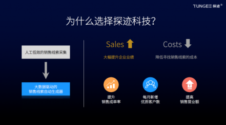 企業(yè)獲客利器探跡AI電話機器人,是如何快速開拓市場?