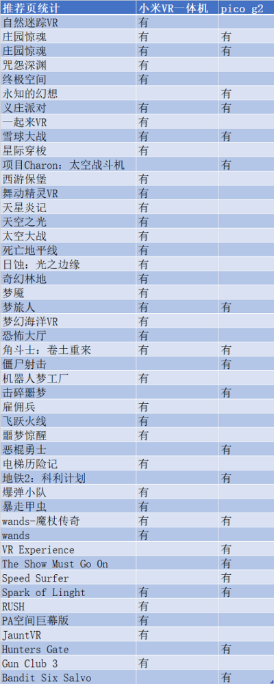 VR一體機(jī)年度評測：小米、愛奇藝、Pico誰更強(qiáng)