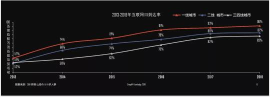 時代變革離不開新科技，更離不開新青年