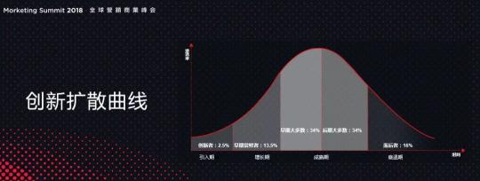時代變革離不開新科技，更離不開新青年
