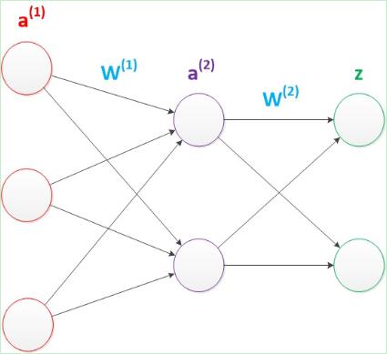 讓支付系統(tǒng)更懂你---無(wú)感支付背后的AI技術(shù)