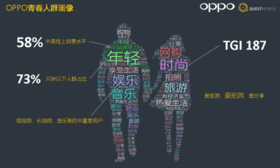 從硬件到服務(wù)，OPPO營(yíng)銷(xiāo)平臺(tái)成為品牌主與年輕用戶(hù)的新橋梁
