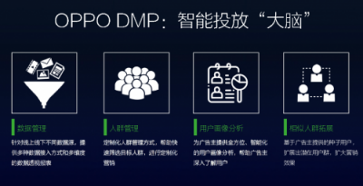 從硬件到服務(wù)，OPPO營(yíng)銷(xiāo)平臺(tái)成為品牌主與年輕用戶(hù)的新橋梁