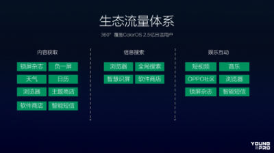 從硬件到服務(wù)，OPPO營(yíng)銷(xiāo)平臺(tái)成為品牌主與年輕用戶(hù)的新橋梁