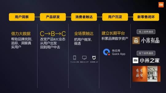 在物聯(lián)時代前夜，看AIOTT如何展現(xiàn)未來潛力
