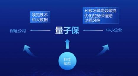 量子保榮膺“最佳科技金融創(chuàng)新公司”，將探索場(chǎng)景保險(xiǎn)新領(lǐng)域
