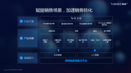大數(shù)據(jù)獲客，探跡智能銷售預(yù)測(cè)讓客源取之不盡