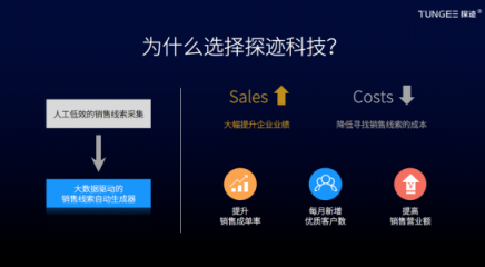 大數(shù)據(jù)獲客，探跡智能銷售預(yù)測(cè)讓客源取之不盡
