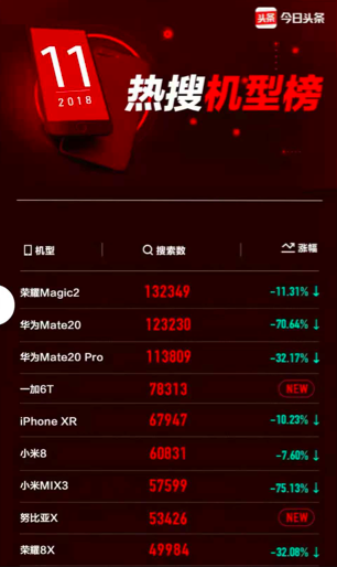 榮耀Magic2再添黑科技，Link Turbo助力占位“十全十美”旗艦王