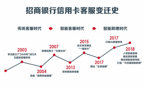 信用卡客服人工智能崛起，招行信用卡率先進入智能助理時代