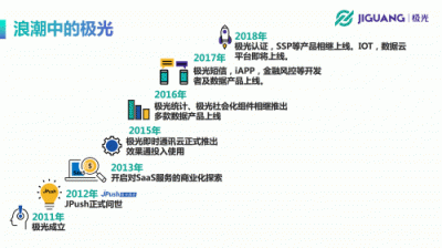 極光開(kāi)發(fā)者大會(huì)：極光CEO羅偉東發(fā)表《不忘初心、持續(xù)賦能》演講