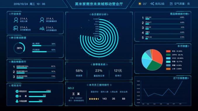 零售新布局——英米家?guī)懔私庑铝闶?/></p><p>智能貨架：顧客可以通過英米家智能貨架更直觀的了解到產品信息，專業(yè)的講解也比店員更加生動形象。并且系統(tǒng)會收集顧客曾經拿過什么產品，某種產品感應頻次最多，對于后期的備貨、上新、陳列擺放都起到了重要的作用。并且在資源上也節(jié)約了多余的人力，減少了成本。顧客在體驗感提升的同時，轉換率也得到大幅提升。</p><p align=