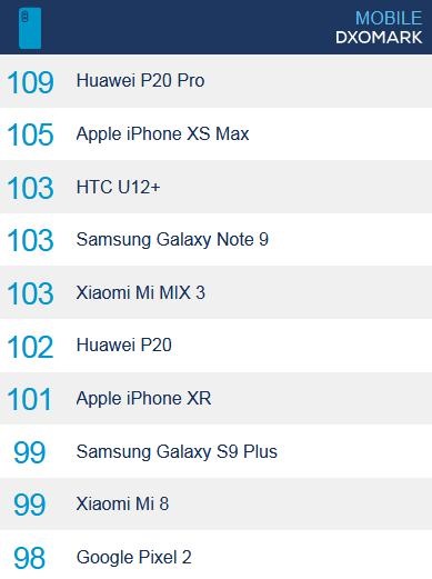 華為P20系列和iPhone XS系列該怎么選？這些理由值得看