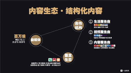 一點(diǎn)資訊李亞：C2B—智能時(shí)代的傳播演進(jìn)與內(nèi)容消費(fèi)升級