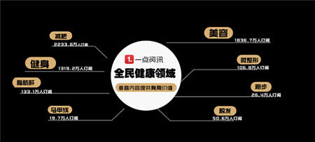 一點(diǎn)資訊李亞：C2B—智能時(shí)代的傳播演進(jìn)與內(nèi)容消費(fèi)升級