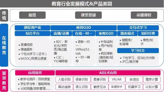 市場(chǎng)已鋪好花路，有米助力教育行業(yè)把握增長(zhǎng)機(jī)遇！