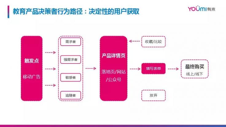 市場(chǎng)已鋪好花路，有米助力教育行業(yè)把握增長(zhǎng)機(jī)遇！