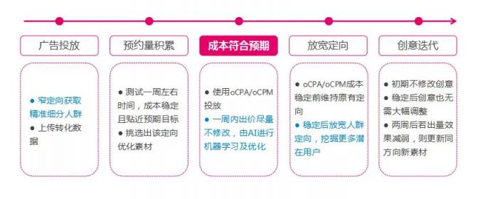 市場(chǎng)已鋪好花路，有米助力教育行業(yè)把握增長(zhǎng)機(jī)遇！