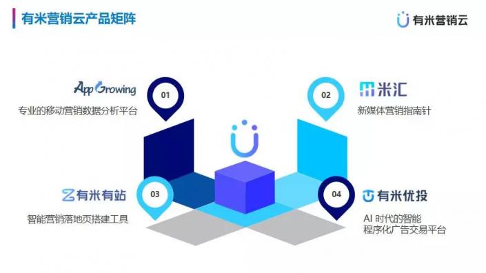 市場(chǎng)已鋪好花路，有米助力教育行業(yè)把握增長(zhǎng)機(jī)遇！