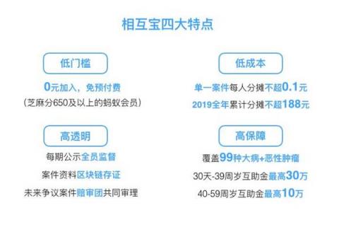 相互寶迎來首個扣款日，網(wǎng)友曬單：用3分錢做公益