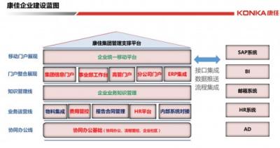 十大典型客戶案例，見證智慧組織新魅力