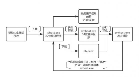 警惕！驅(qū)動(dòng)軟件“驅(qū)動(dòng)人生”存在后門可傳播木馬病毒