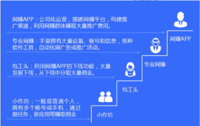 假數(shù)據(jù)、薅羊毛、刷單……網(wǎng)賺黑產(chǎn)如何掏空了企業(yè)的推廣賬戶？